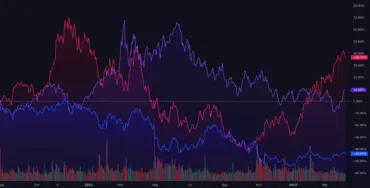 How-to’s and FAQ on TradingView Indicators